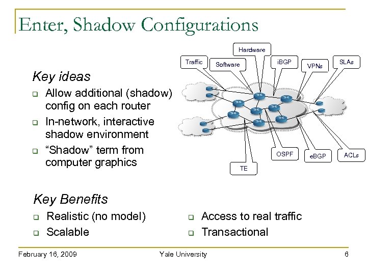Enter, Shadow Configurations Hardware Traffic Key ideas i. BGP Software Allow additional (shadow) config