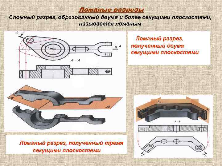 Изображения виды разрезы сечения виды сечения