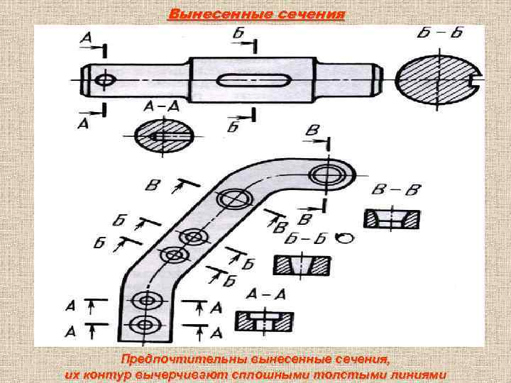 Вынесенные сечения Предпочтительны вынесенные сечения, их контур вычерчивают сплошными толстыми линиями 