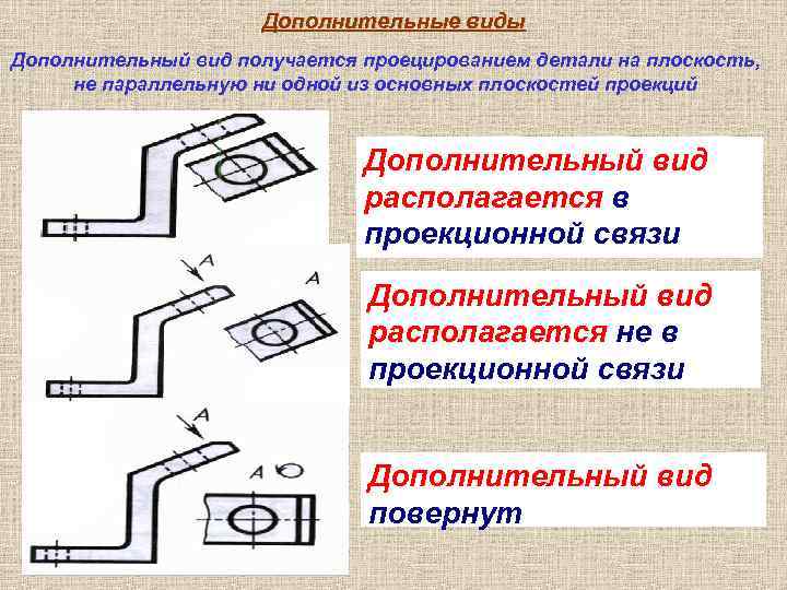 Дополнительные виды Дополнительный вид получается проецированием детали на плоскость, не параллельную ни одной из