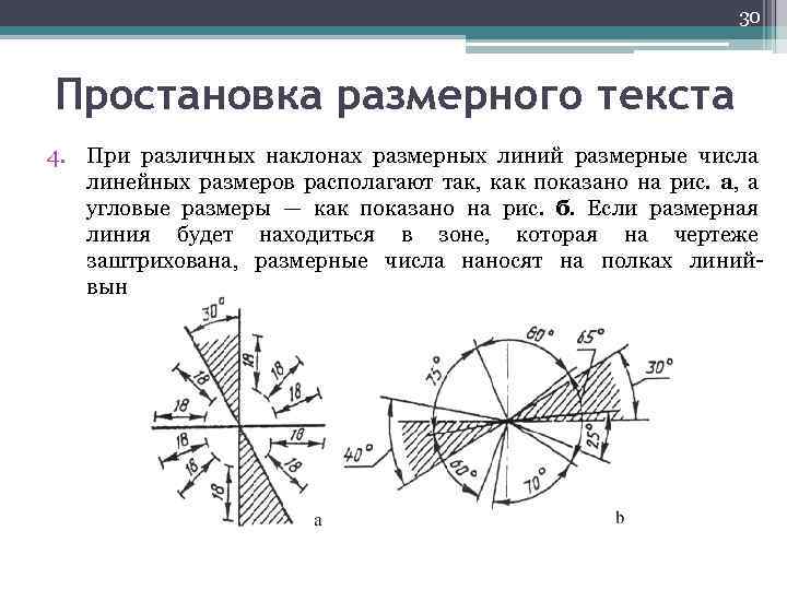 30 Простановка размерного текста 4. При различных наклонах размерных линий размерные числа линейных размеров