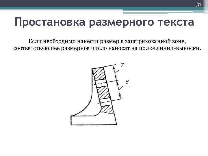 31 Простановка размерного текста Если необходимо нанести размер в заштрихованной зоне, соответствующее размерное число