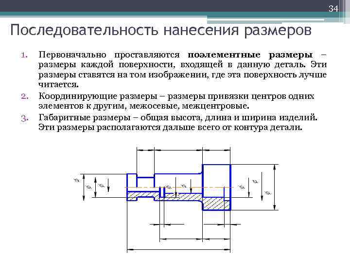 34 Последовательность нанесения размеров 1. 2. 3. Первоначально проставляются поэлементные размеры – размеры каждой