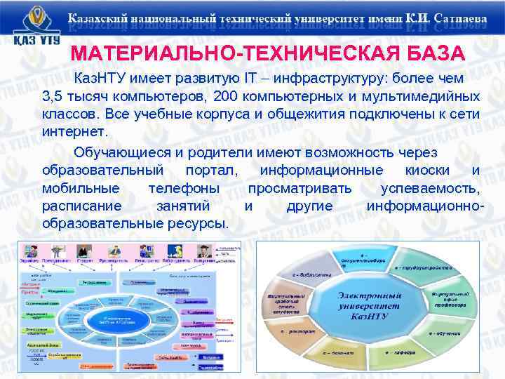 МАТЕРИАЛЬНО-ТЕХНИЧЕСКАЯ БАЗА Каз. НТУ имеет развитую IT – инфраструктуру: более чем 3, 5 тысяч