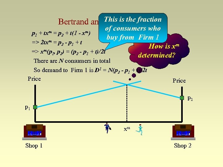 Bertrand This spatial model the is the fraction of consumers who p 1 +