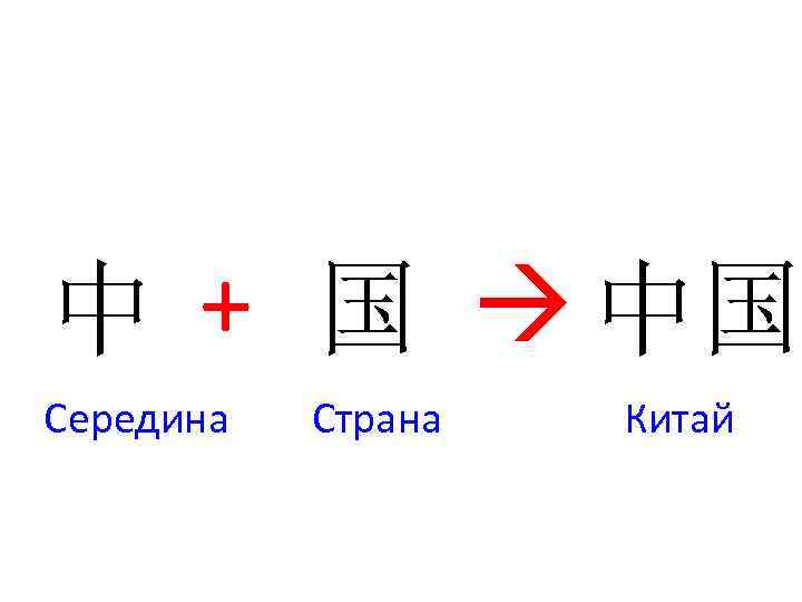 中 + 国 中国 Середина Страна Китай 
