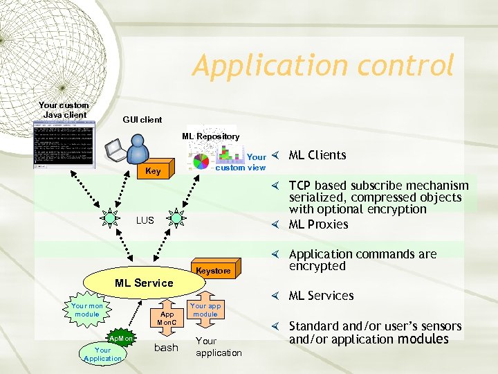 Application control Your custom Java client GUI client ML Repository Key Your custom view