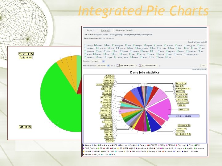 Integrated Pie Charts 