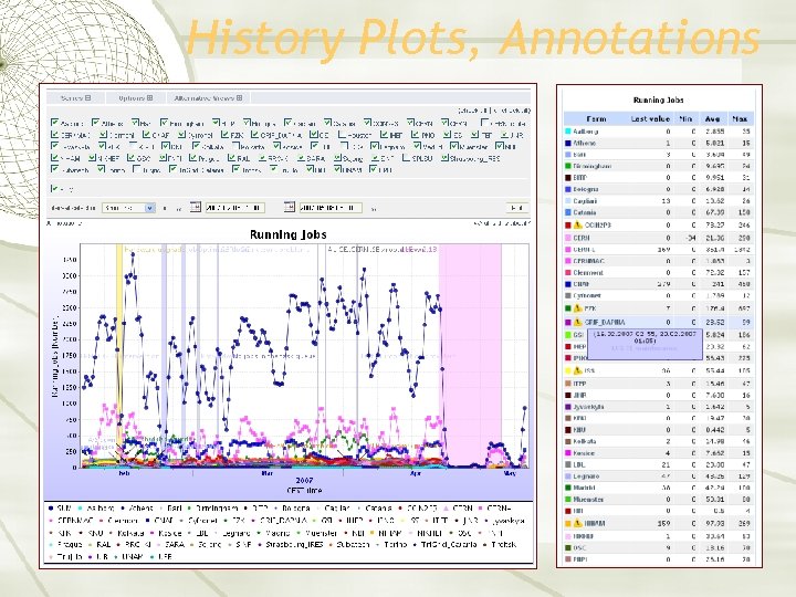 History Plots, Annotations 