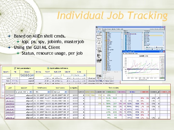 Individual Job Tracking Based on Ali. En shell cmds. top, ps, spy, jobinfo, masterjob