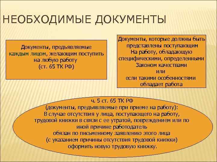 НЕОБХОДИМЫЕ ДОКУМЕНТЫ Документы, предъявляемые каждым лицом, желающим поступить на любую работу (ст. 65 ТК