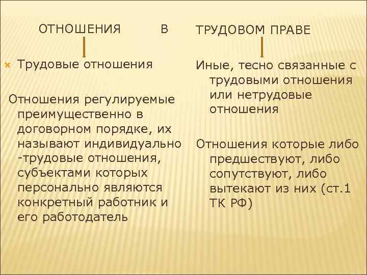 ОТНОШЕНИЯ В Трудовые отношения Отношения регулируемые преимущественно в договорном порядке, их называют индивидуально -трудовые