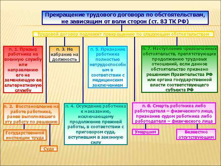 При каких обстоятельствах работник