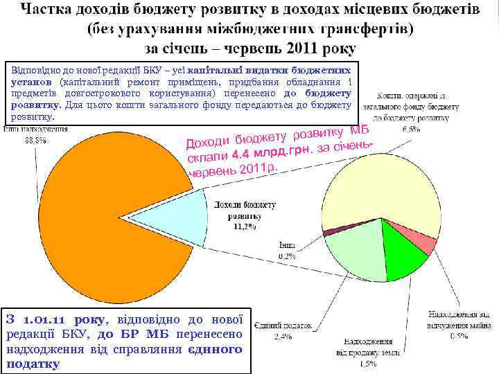 29 Відповідно до нової редакції БКУ – усі капітальні видатки бюджетних установ (капітальний ремонт