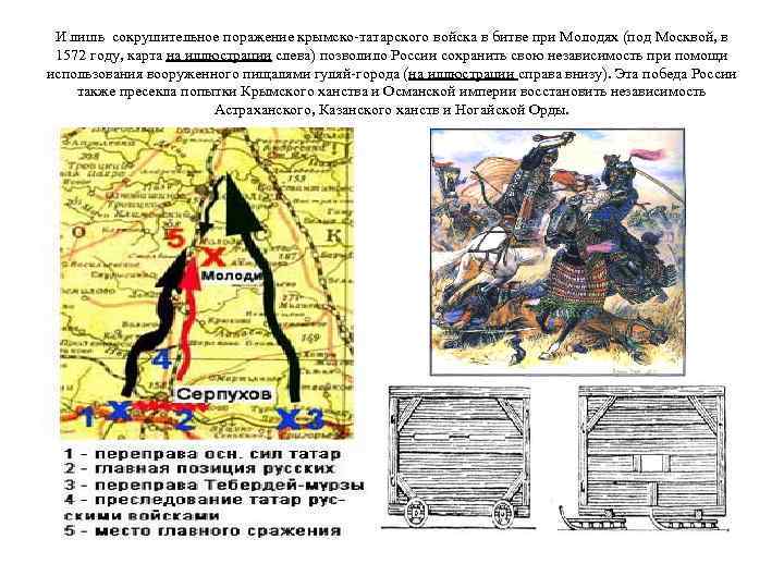 Битва при молодях презентация