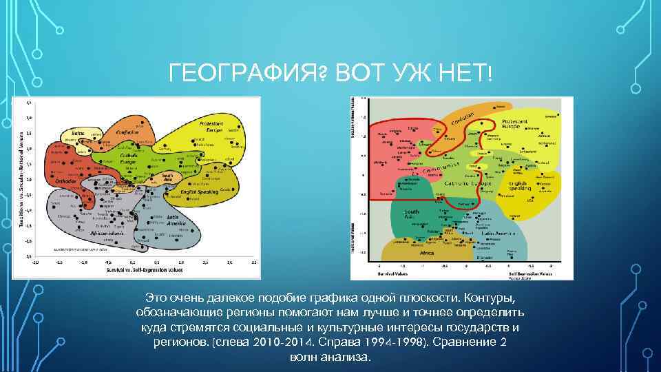 ГЕОГРАФИЯ? ВОТ УЖ НЕТ! Это очень далекое подобие графика одной плоскости. Контуры, обозначающие регионы