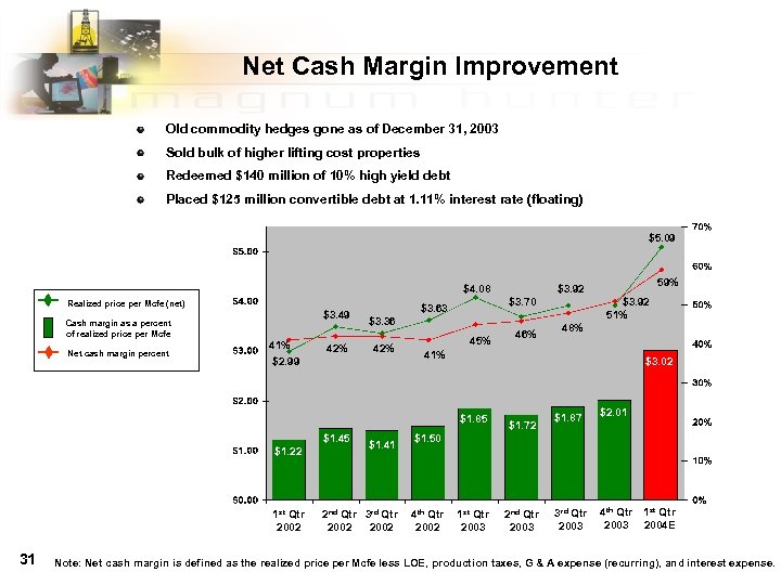 Net Cash Margin Improvement Old commodity hedges gone as of December 31, 2003 Sold