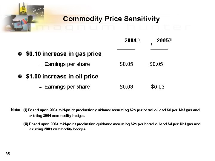 Commodity Price Sensitivity 2004(i) ) 2005(ii $0. 10 increase in gas price – Earnings