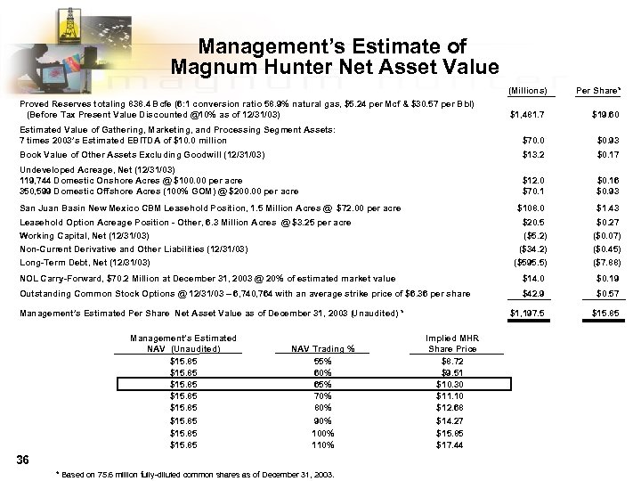 Management’s Estimate of Magnum Hunter Net Asset Value (Millions) Per Share* $1, 481. 7