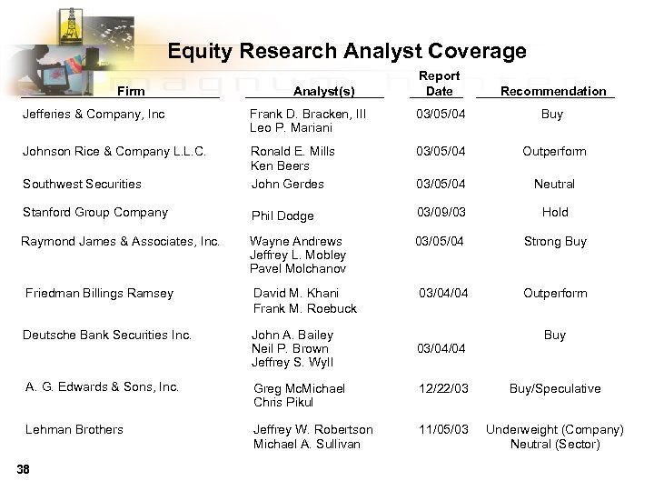 Equity Research Analyst Coverage Firm Analyst(s) Report Date Recommendation Jefferies & Company, Inc Frank