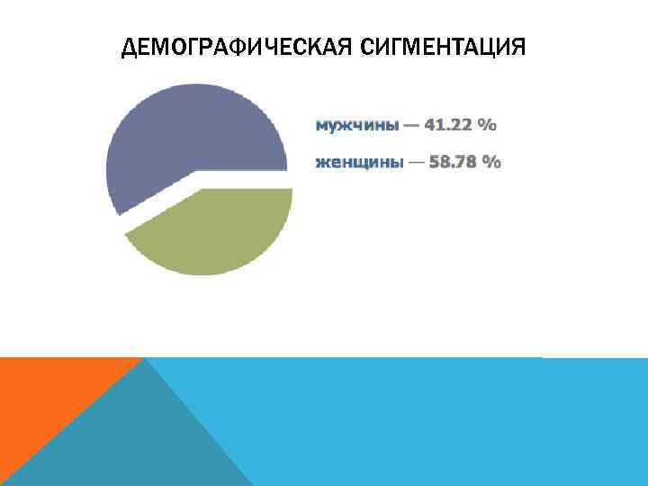 ДЕМОГРАФИЧЕСКАЯ СИГМЕНТАЦИЯ 