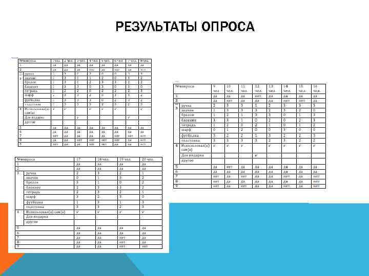 РЕЗУЛЬТАТЫ ОПРОСА 