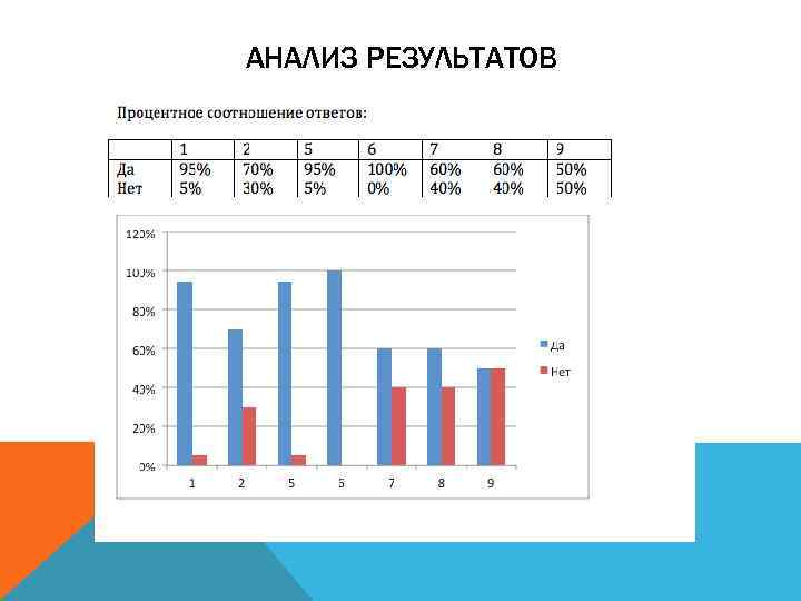 АНАЛИЗ РЕЗУЛЬТАТОВ 