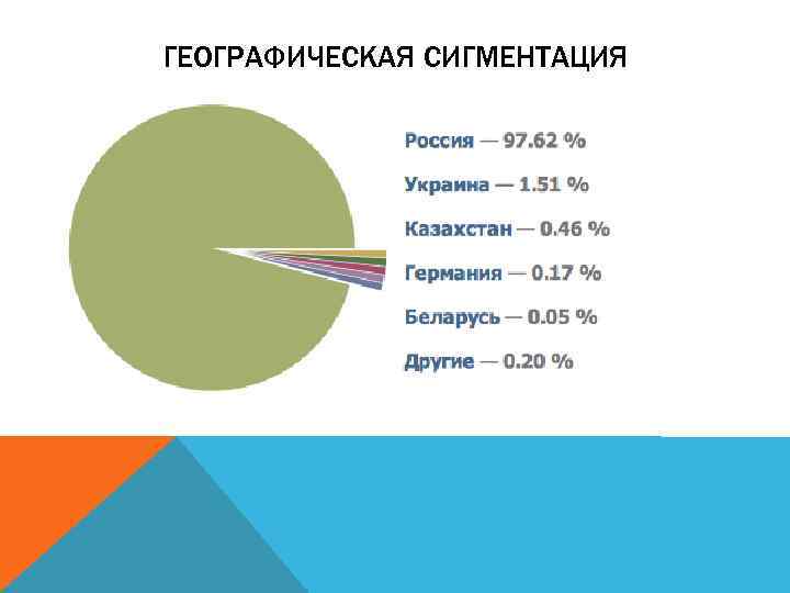 ГЕОГРАФИЧЕСКАЯ СИГМЕНТАЦИЯ 