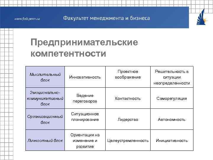 Коммерческие компетенции