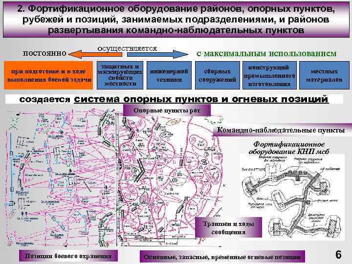2. Фортификационное оборудование районов, опорных пунктов, рубежей и позиций, занимаемых подразделениями, и районов развертывания