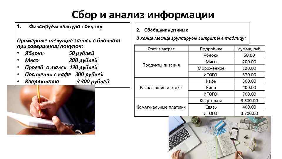 Сбор и анализ информации 1. Фиксируем каждую покупку Примерные текущие записи в блокнот при