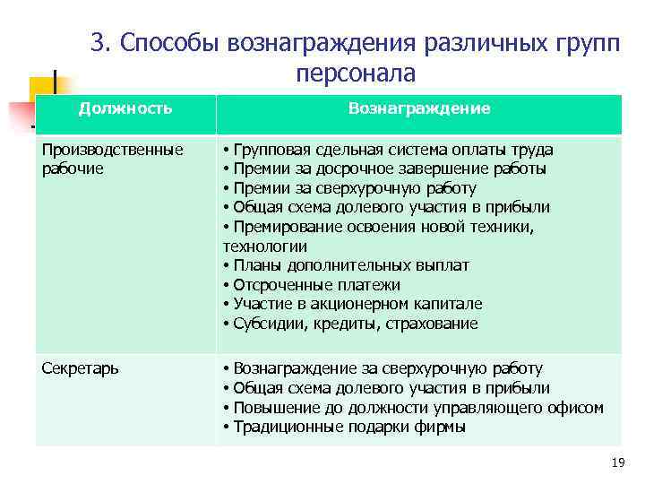 Система вознаграждения персонала презентация