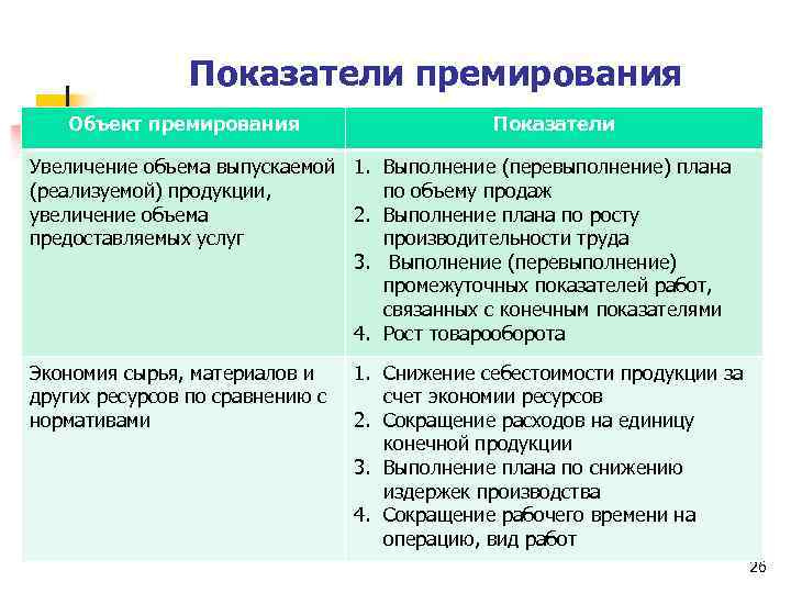 За что можно поощрить работника формулировка образец