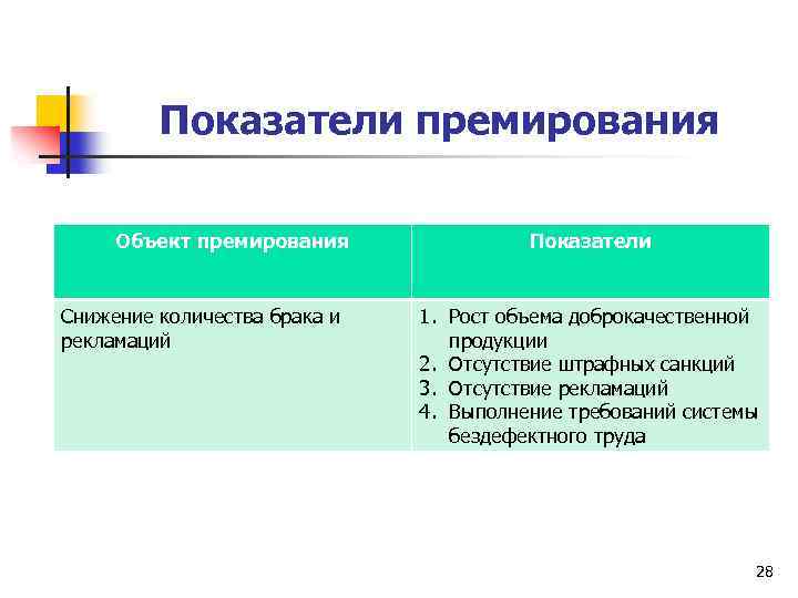 Система вознаграждения персонала презентация