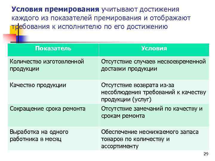 Многофакторные системы премирования презентация