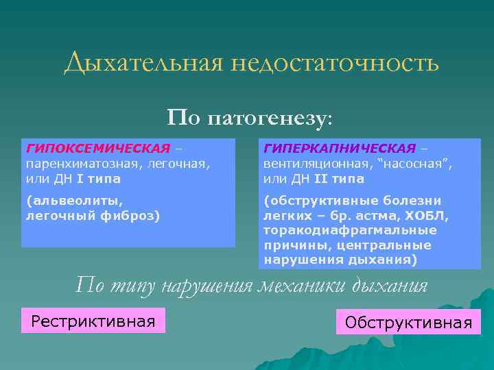 Дыхательная недостаточность По патогенезу: ГИПОКСЕМИЧЕСКАЯ – паренхиматозная, легочная, или ДН I типа ГИПЕРКАПНИЧЕСКАЯ –