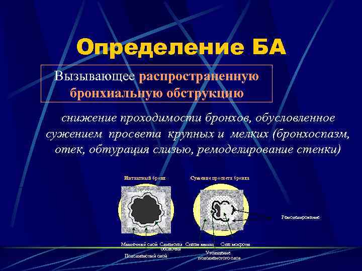 Определение БА Вызывающее распространенную бронхиальную обструкцию снижение проходимости бронхов, обусловленное сужением просвета крупных и