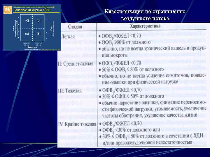 Классификация по ограничению воздушного потока 