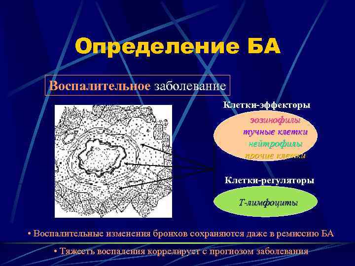 Определение БА Воспалительное заболевание Клетки-эффекторы эозинофилы тучные клетки нейтрофилы прочие клетки Клетки-регуляторы Т-лимфоциты •