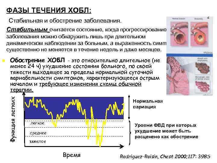 ФАЗЫ ТЕЧЕНИЯ ХОБЛ: Стабильная и обострение заболевания. Стабильным считается состояние, когда прогрессирование заболевания можно