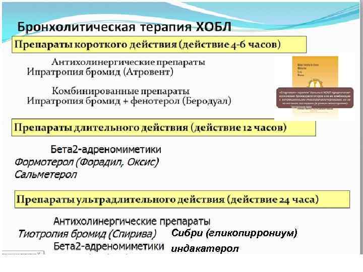 Сибри (гликопиррониум) индакатерол 