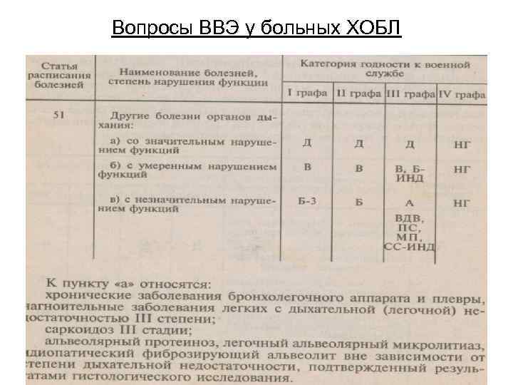 Вопросы ВВЭ у больных ХОБЛ 