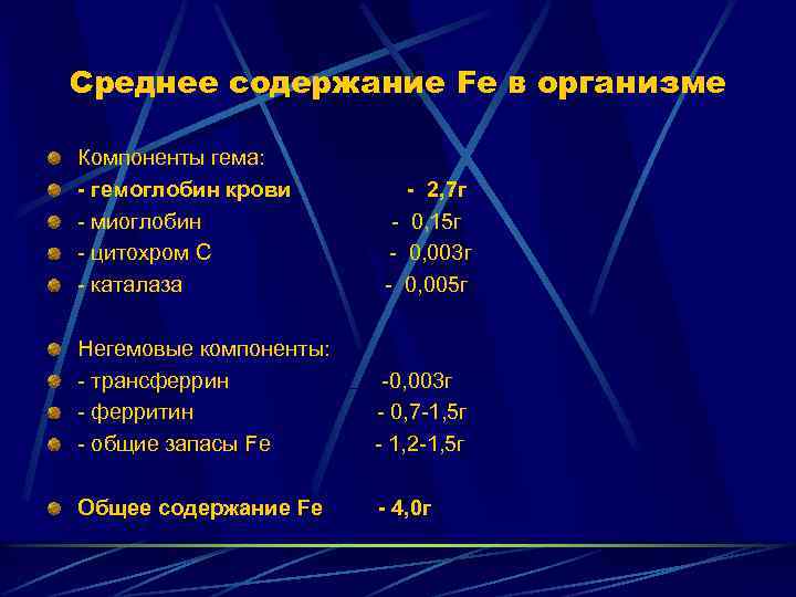 Среднее содержание Fe в организме Компоненты гема: - гемоглобин крови - 2, 7 г