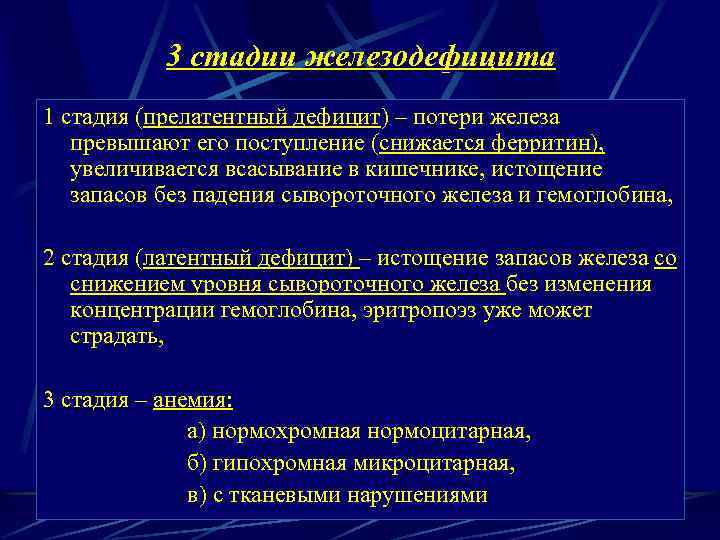 3 стадии железодефицита 1 стадия (прелатентный дефицит) – потери железа превышают его поступление (снижается