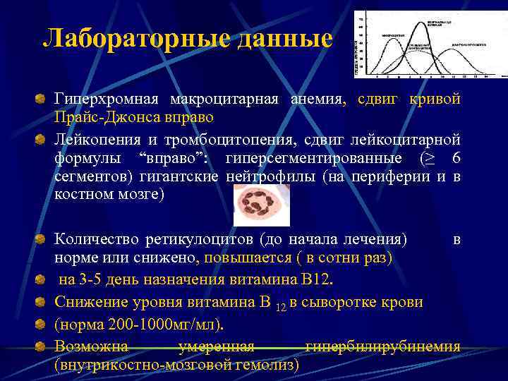 Лабораторные данные Гиперхромная макроцитарная анемия, сдвиг кривой Прайс-Джонса вправо Лейкопения и тромбоцитопения, сдвиг лейкоцитарной