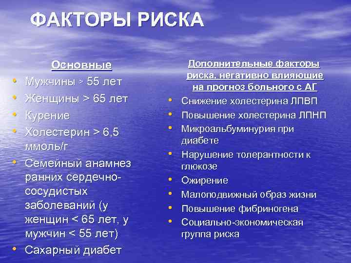 ФАКТОРЫ РИСКА • • • Основные Мужчины > 55 лет Женщины > 65 лет