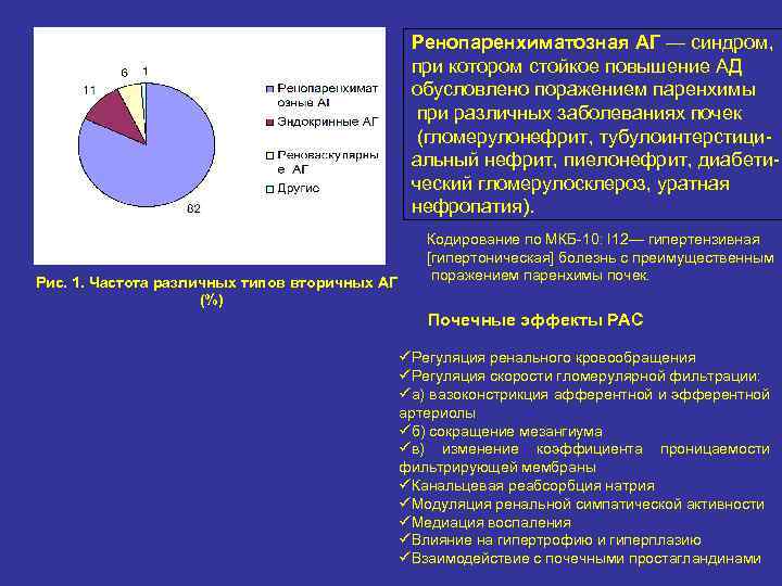 Ренопаренхиматозная АГ — синдром, при котором стойкое повышение АД обусловлено поражением паренхимы при различных