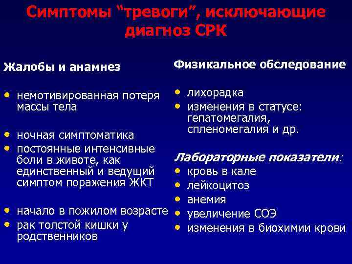 Симптомы “тревоги”, исключающие диагноз СРК Жалобы и анамнез Физикальное обследование • немотивированная потеря •