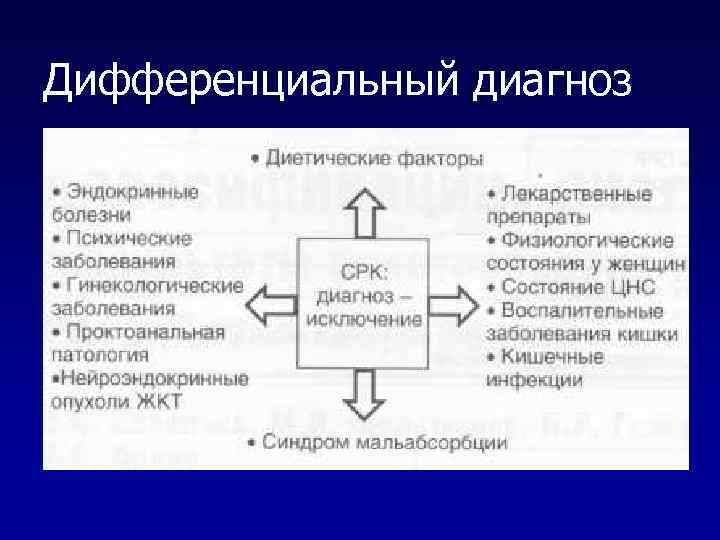 Дифференциальный диагноз 