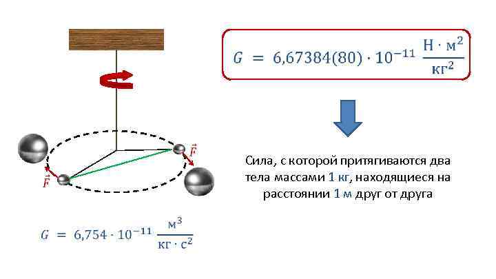 Сила на расстояние. Два тела массой. Определите силу с которой притягиваются два тела массами. Два тела массами м1 и м2 м1>м2. Силы с которыми тела два тела.